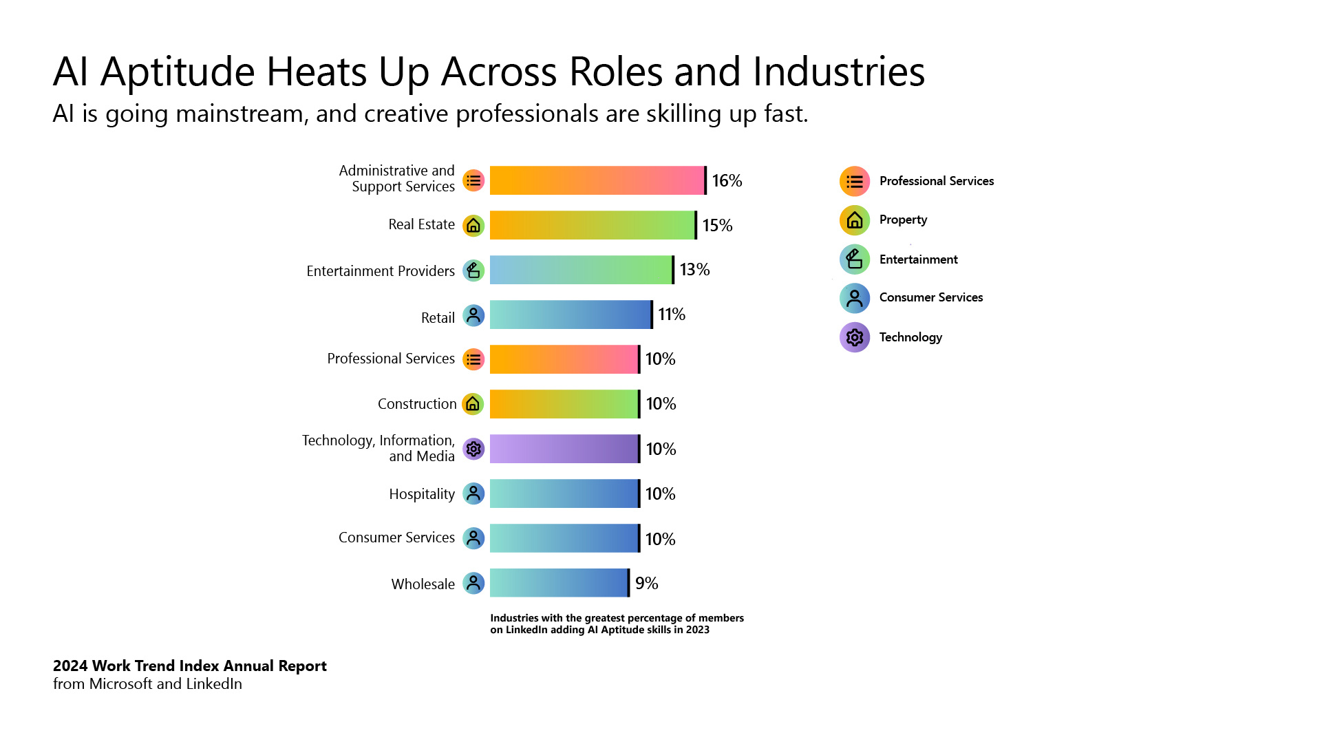 AI_Apptitude_Industries_Annual_Work_Trend_Index_2024_663b2165b938d